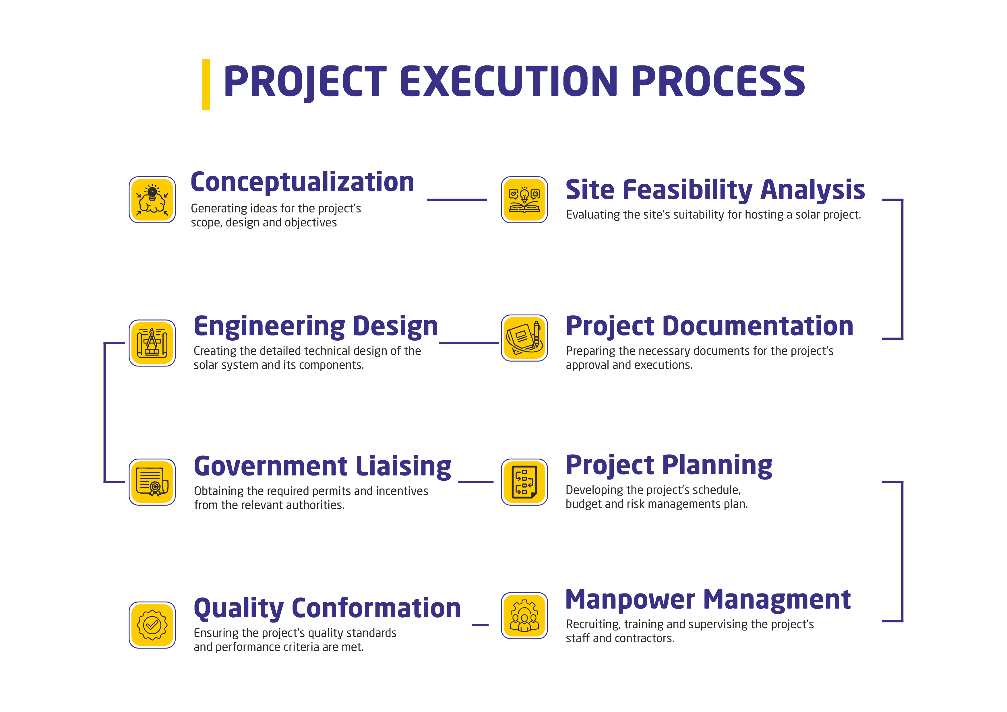 Sparco Execution Process Qc